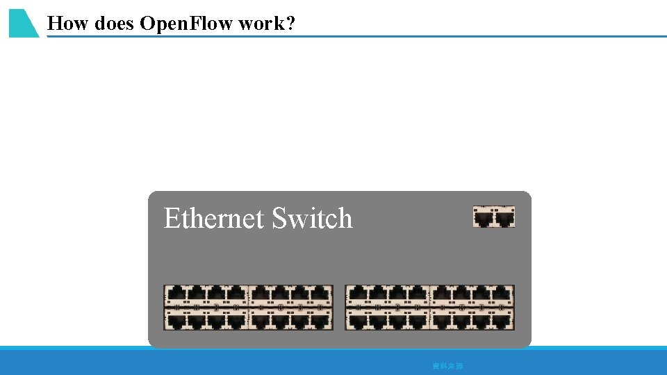 How does Open. Flow work? Ethernet Switch 資料來源： Open. Flow/SDN tutorial OFC/NFOEC March, 2012