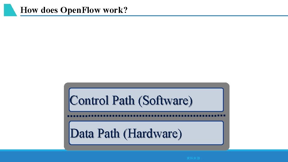How does Open. Flow work? Control Path (Software) Data Path (Hardware) 資料來源： Open. Flow/SDN