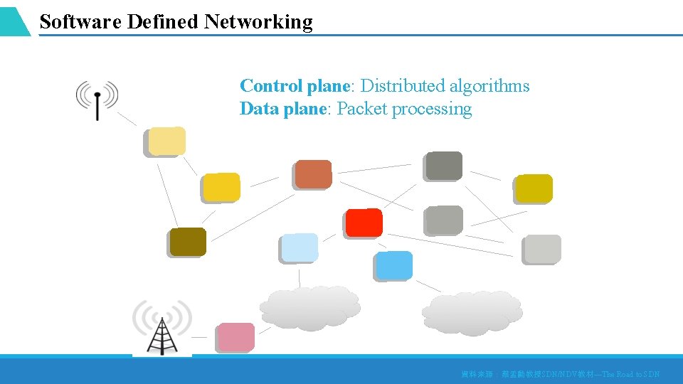 Software Defined Networking Control plane: Distributed algorithms Data plane: Packet processing 資料來源：蔡孟勳教授SDN/NDV教材—The Road to