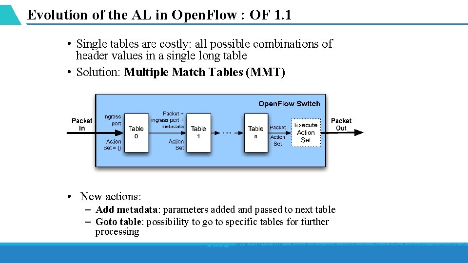 Evolution of the AL in Open. Flow : OF 1. 1 • Single tables