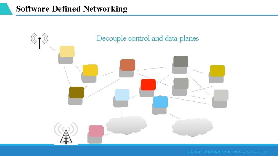 Software Defined Networking Decouple control and data planes 資料來源：蔡孟勳教授SDN/NDV教材—The Road to SDN 
