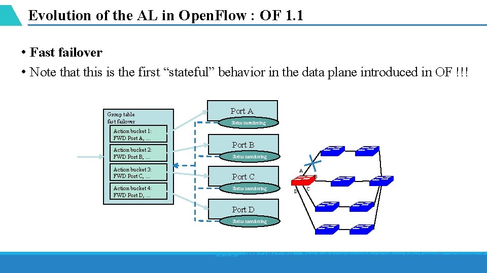 Evolution of the AL in Open. Flow : OF 1. 1 • Fast failover