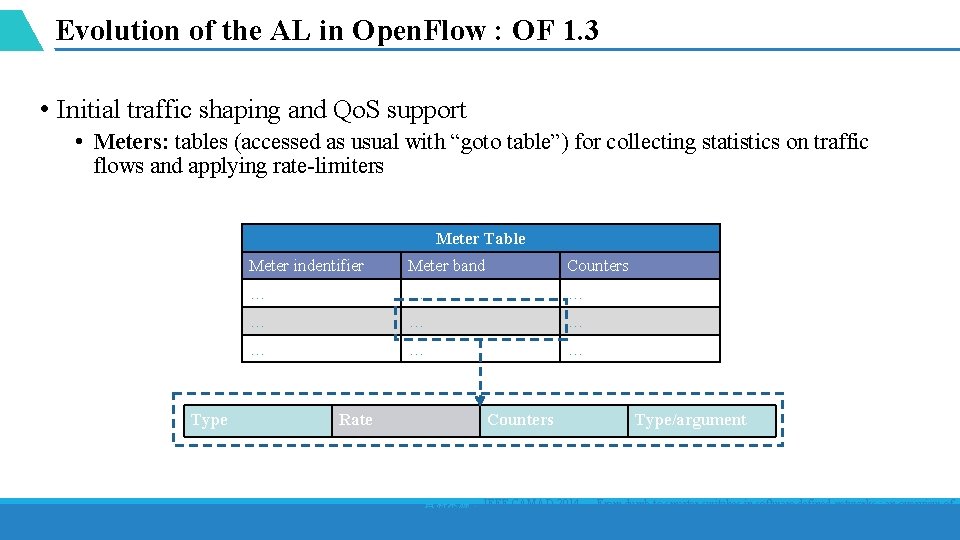 Evolution of the AL in Open. Flow : OF 1. 3 • Initial traffic