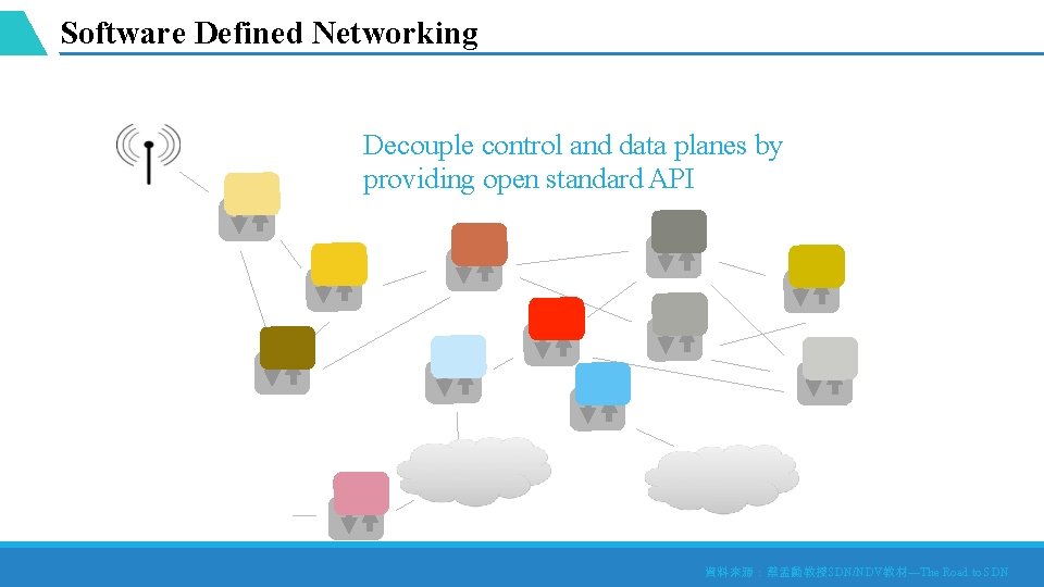 Software Defined Networking Decouple control and data planes by providing open standard API 資料來源：蔡孟勳教授SDN/NDV教材—The
