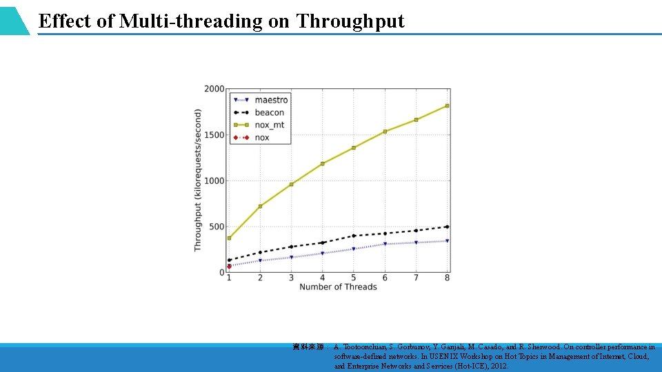 Effect of Multi-threading on Throughput 資料來源： A. Tootoonchian, S. Gorbunov, Y. Ganjali, M. Casado,