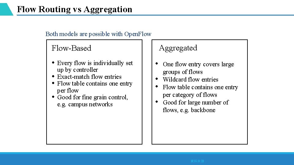 Flow Routing vs Aggregation Both models are possible with Open. Flow Aggregated Flow-Based •