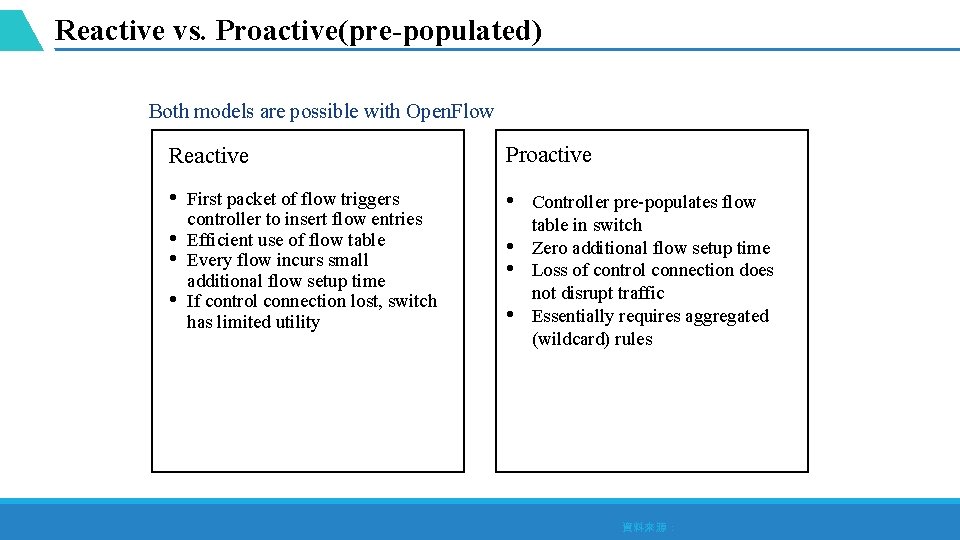 Reactive vs. Proactive(pre-populated) Both models are possible with Open. Flow Reactive Proactive • •