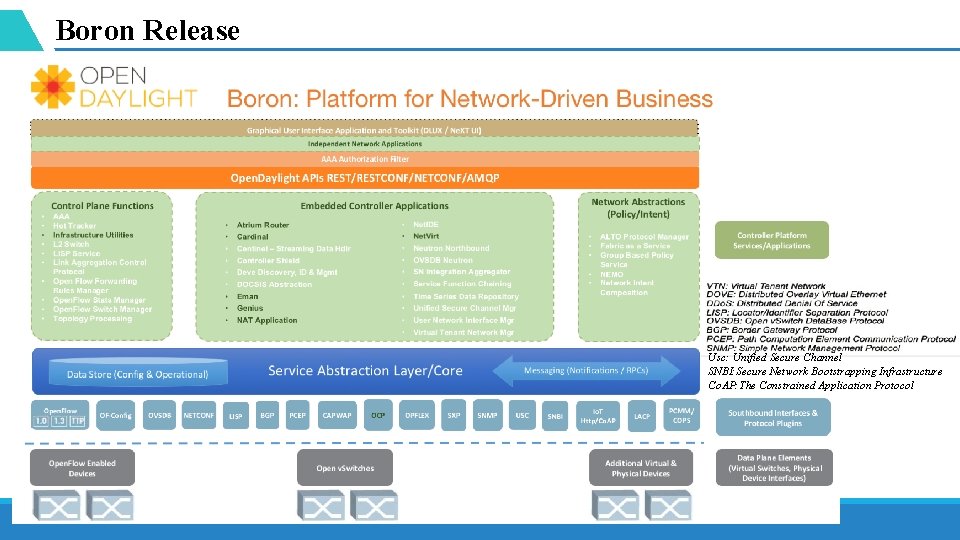 Boron Release Usc: Unified Secure Channel SNBI: Secure Network Bootstrapping Infrastructure Co. AP: The