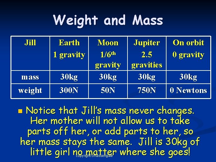 Weight and Mass Jill Earth 1 gravity Jupiter 2. 5 gravities 30 kg On