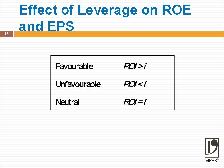 13 Effect of Leverage on ROE and EPS 