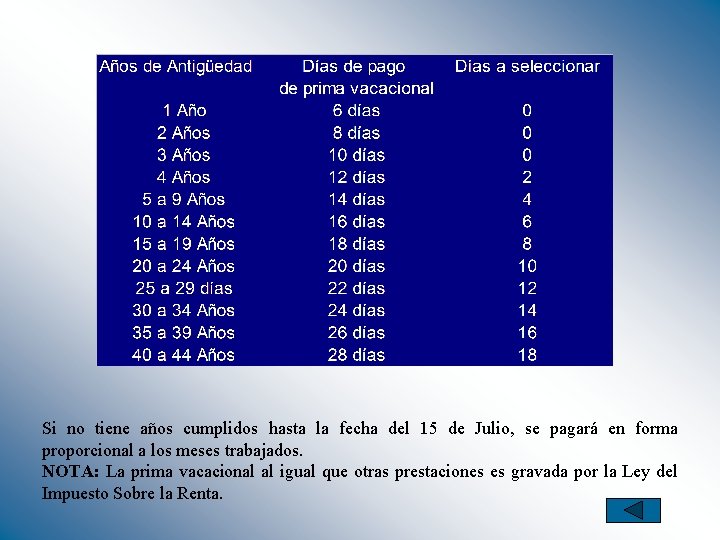 Si no tiene años cumplidos hasta la fecha del 15 de Julio, se pagará