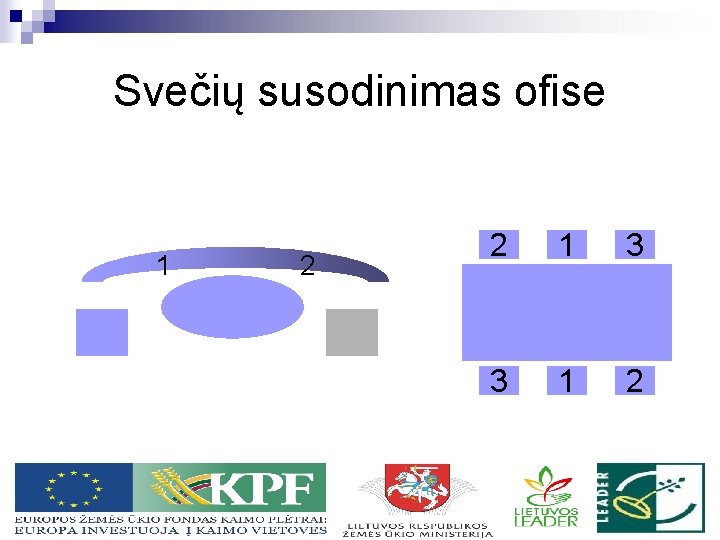 Svečių susodinimas ofise 1 2 2 1 3 3 1 2 