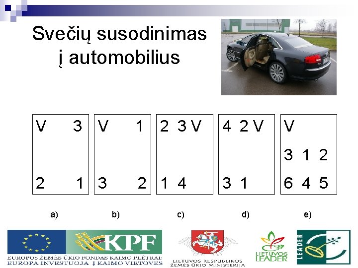 Svečių susodinimas į automobilius V 3 V 1 2 3 V 4 2 V