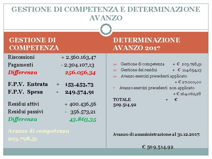 GESTIONE DI COMPETENZA E DETERMINAZIONE AVANZO 2017 GESTIONE DI COMPETENZA Riscossioni + 2. 560.