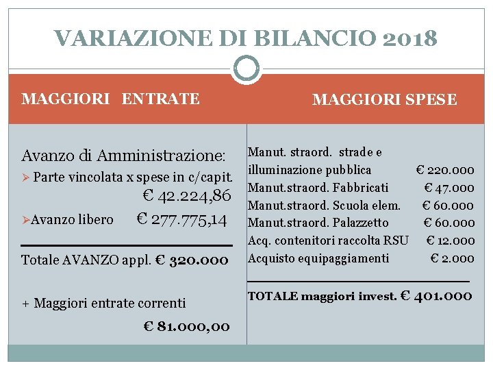 VARIAZIONE DI BILANCIO 2018 MAGGIORI ENTRATE MAGGIORI SPESE Manut. straord. strade e illuminazione pubblica