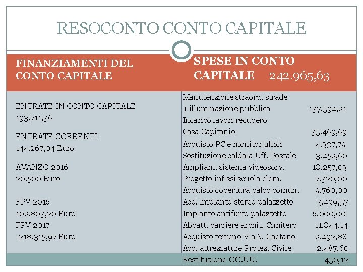 RESOCONTO CAPITALE FINANZIAMENTI DEL CONTO CAPITALE ENTRATE IN CONTO CAPITALE 193. 711, 36 ENTRATE