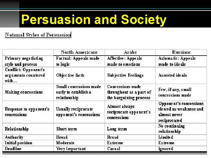 Persuasion and Society 