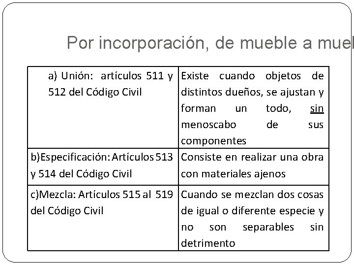 Por incorporación, de mueble a mueb a) Unión: artículos 511 y Existe cuando objetos