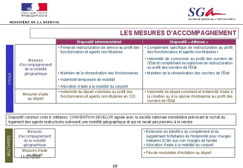 CIVILS LES MESURES D’ACCOMPAGNEMENT Mesures d’accompagnement de la mobilité géographique Dispositif interministériel • Prime
