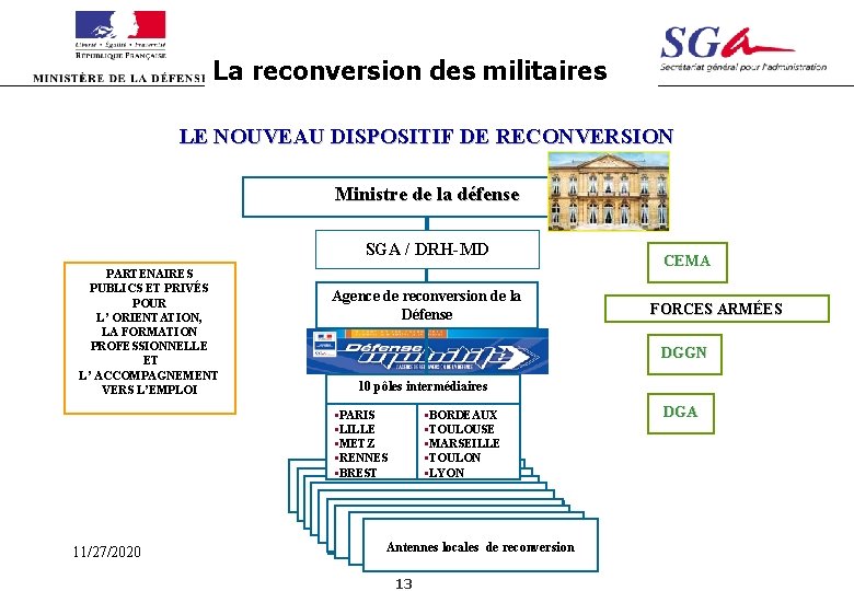 La reconversion des militaires LE NOUVEAU DISPOSITIF DE RECONVERSION Ministre de la défense SGA