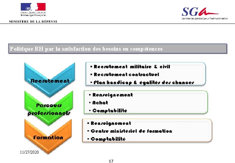 Politique RH par la satisfaction des besoins en compétences 11/27/2020 17 