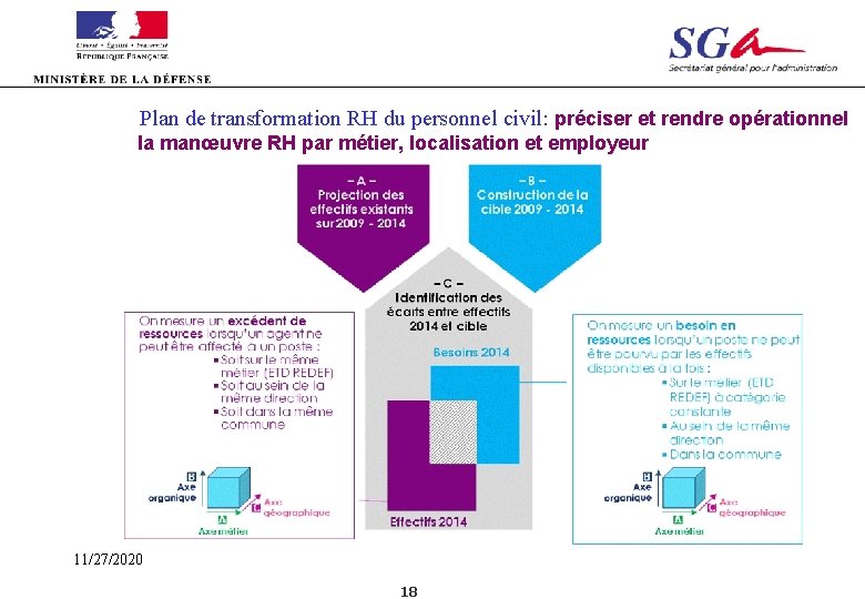 Plan de transformation RH du personnel civil: préciser et rendre opérationnel la manœuvre RH