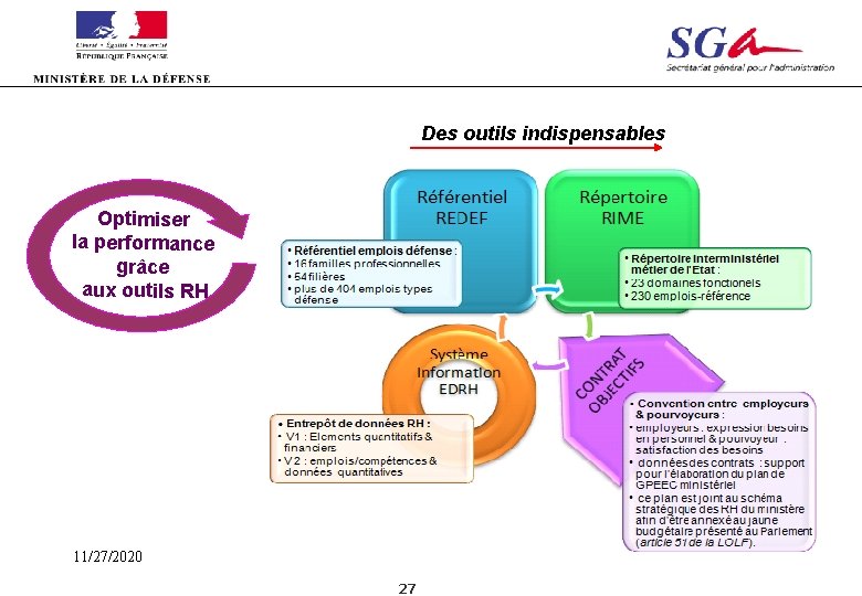 Des outils indispensables Optimiser la performance grâce aux outils RH 11/27/2020 27 