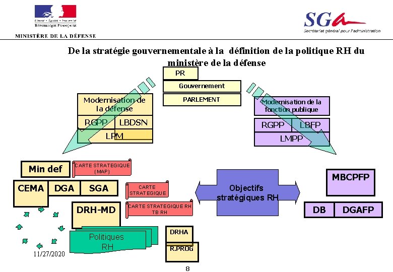 De la stratégie gouvernementale à la définition de la politique RH du ministère de