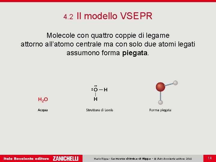 4. 2 Il modello VSEPR Molecole con quattro coppie di legame attorno all’atomo centrale