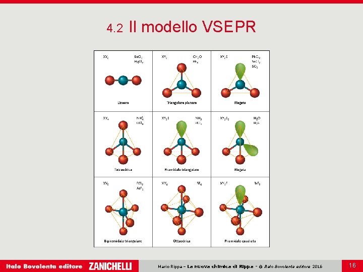 4. 2 Il modello VSEPR Mario Rippa – La nuova chimica di Rippa -