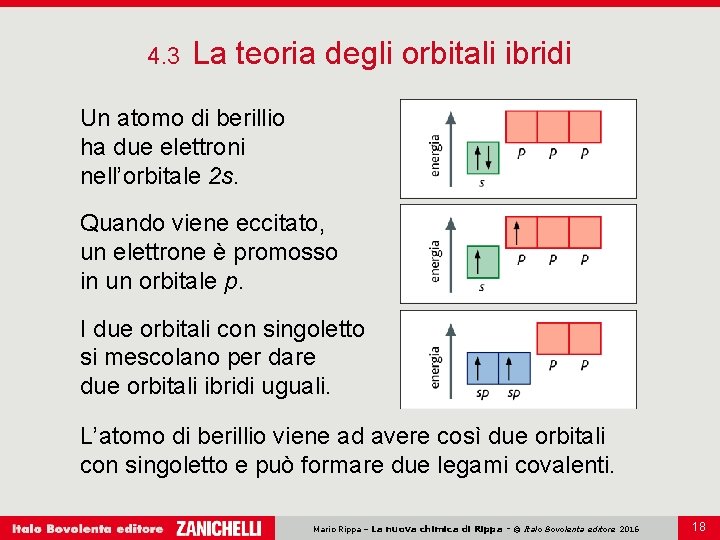 4. 3 La teoria degli orbitali ibridi Un atomo di berillio ha due elettroni