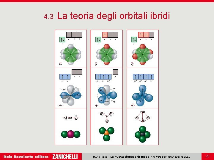 4. 3 La teoria degli orbitali ibridi Mario Rippa – La nuova chimica di