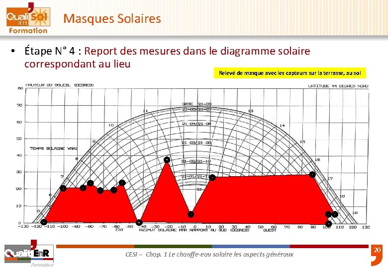 Masques Solaires • Étape N° 4 : Report des mesures dans le diagramme solaire