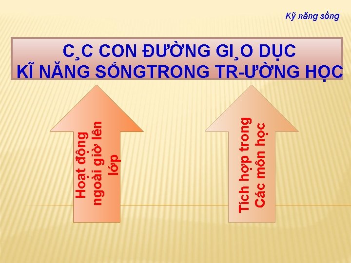 Kỹ năng sống Tích hợp trong Các môn học Hoạt động ngoài giờ lên