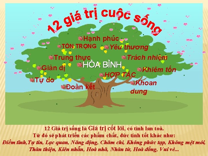 Hạnh phúc TÔN TRỌNG Yêu thương Trách nhiệm Trung thực Giản dị Tự do