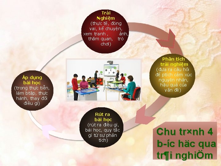 Trải Nghiệm (thực tế, đóng vai, kể chuyện, xem tranh , ảnh, thăm quan,