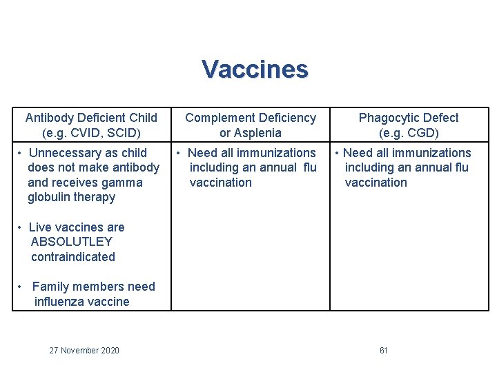 Vaccines Antibody Deficient Child (e. g. CVID, SCID) Complement Deficiency or Asplenia • Unnecessary