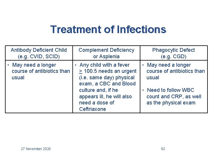 Treatment of Infections Antibody Deficient Child (e. g. CVID, SCID) Complement Deficiency or Asplenia