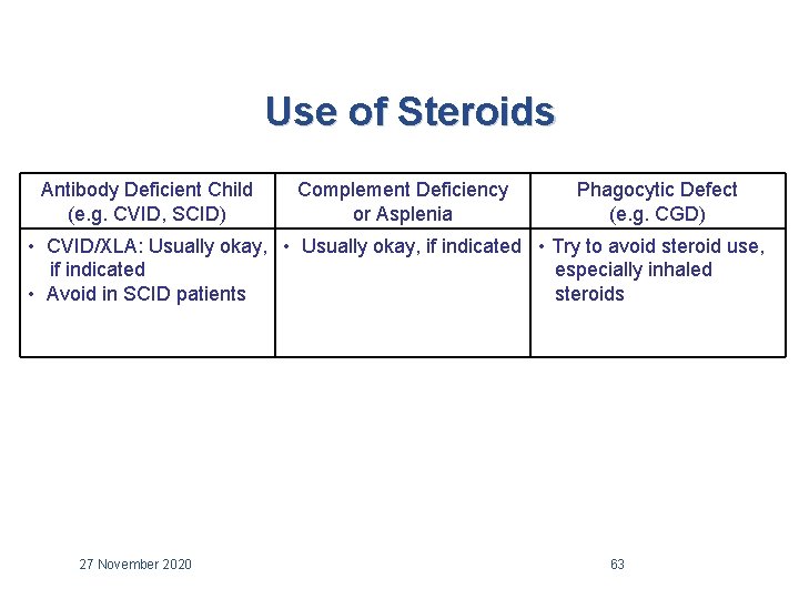 Use of Steroids Antibody Deficient Child (e. g. CVID, SCID) Complement Deficiency or Asplenia