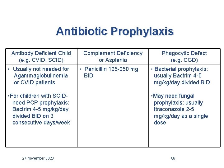 Antibiotic Prophylaxis Antibody Deficient Child (e. g. CVID, SCID) • Usually not needed for