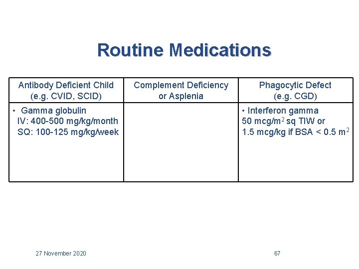 Routine Medications Antibody Deficient Child (e. g. CVID, SCID) • Gamma globulin IV: 400