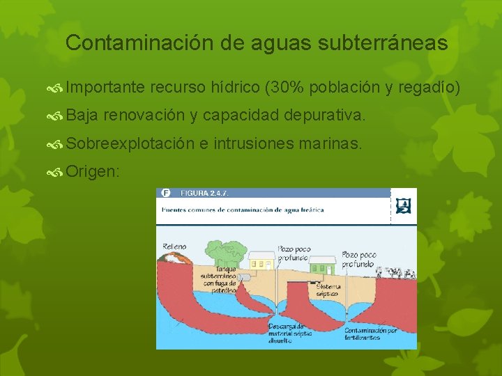 Contaminación de aguas subterráneas Importante recurso hídrico (30% población y regadío) Baja renovación y