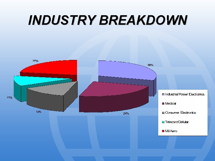INDUSTRY BREAKDOWN 