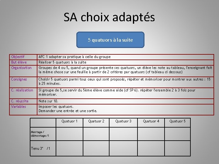 SA choix adaptés 5 quatuors à la suite Objectif AFC 1 adapter sa pratique