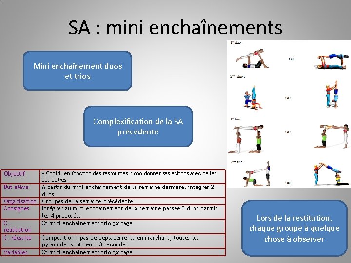 SA : mini enchaînements Mini enchaînement duos et trios Complexification de la SA précédente