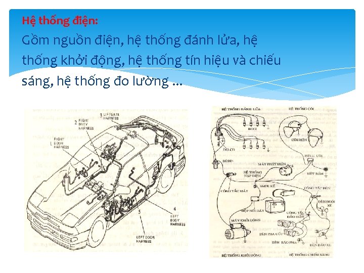 Hệ thống điện: Gồm nguồn điện, hệ thống đánh lửa, hệ thống khởi động, Hệ thống điện: Gồm nguồn điện, hệ thống đánh lửa, hệ thống khởi động,