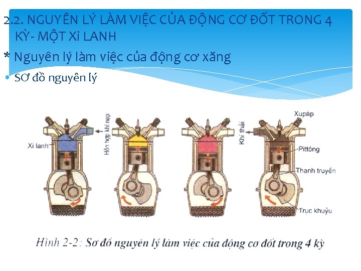 2. 2. NGUYÊN LÝ LÀM VIỆC CỦA ĐỘNG CƠ ĐỐT TRONG 4 KỲ- MỘT 2. 2. NGUYÊN LÝ LÀM VIỆC CỦA ĐỘNG CƠ ĐỐT TRONG 4 KỲ- MỘT