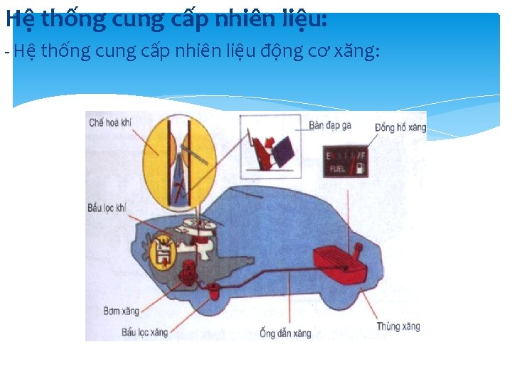 Hệ thống cung cấp nhiên liệu: - Hệ thống cung cấp nhiên liệu động Hệ thống cung cấp nhiên liệu: - Hệ thống cung cấp nhiên liệu động