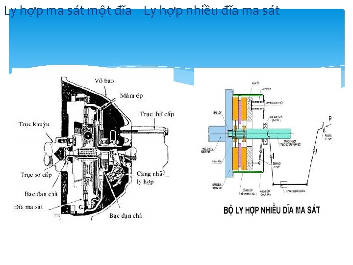 Ly hợp ma sát một đĩa Ly hợp nhiều đĩa ma sát Ly hợp ma sát một đĩa Ly hợp nhiều đĩa ma sát