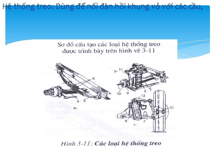 Hệ thống treo: Dùng để nối đàn hồi khung vỏ với các cầu, Hệ thống treo: Dùng để nối đàn hồi khung vỏ với các cầu,